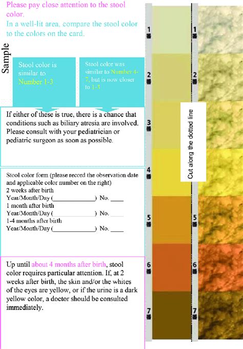 A sample of the current edition of stool color card used in the present... | Download Scientific ...