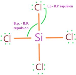 SiCl4 Lewis structure, Molecular geometry, Bond angle, Polarity, Electrons