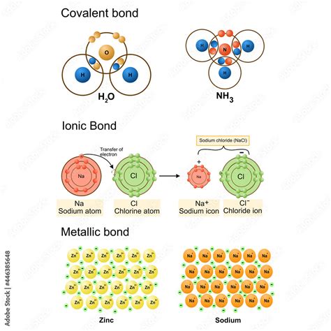 Metallic Bond Examples