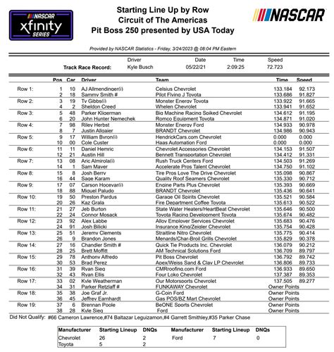 Xfinity Series COTA Qualifying Results/ Starting Lineup - ifantasyrace.com