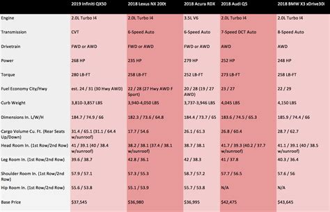 Suv Comparison Spreadsheet Google Spreadshee suv comparison spreadsheet.