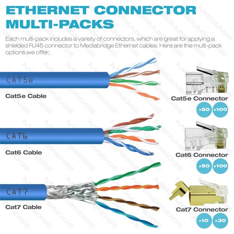 Shop New Cat5e Connector (Clear) - RJ45 Plug for Cat5e Ethernet Cable - 8P8C 50UM - 50 Pack ...