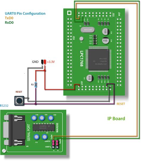 Uart serial communication basics - aktivms