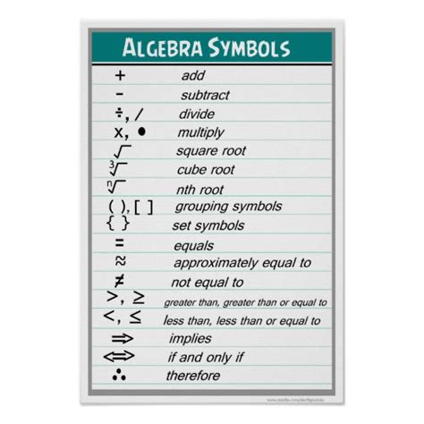 Algebra Symbols – GeoGebra