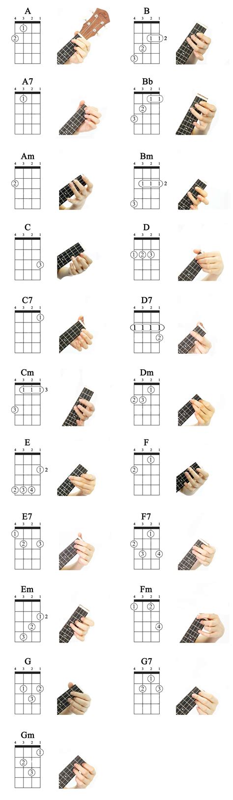 Ukulele Chords