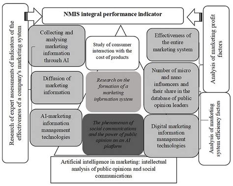 Frontiers | Artificial intelligence as toolset for analysis of public opinion and social ...