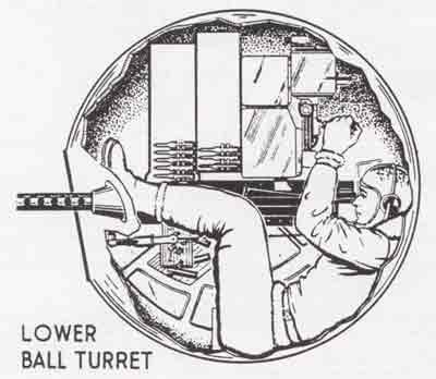 Randall Jarrell – The Death of the Ball Turret Gunner | Genius