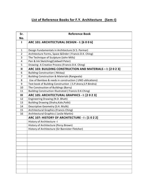 List of reference books for first year