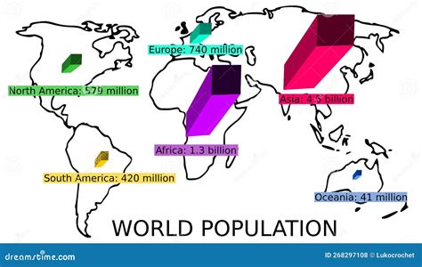 Continents Population Infographic Stock Vector - Illustration of vector, graph: 268297108