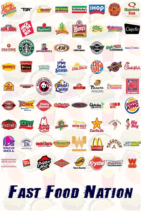 Fast Food Logos Without Names Uk