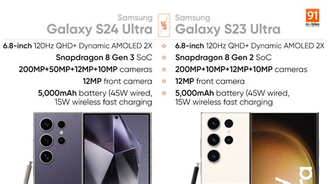 Comparing the Samsung Galaxy S24 Ultra with the S23 Ultra: what are the upgrades?