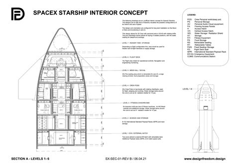 Design Freedom - SpaceX Starship Interior Concept Design