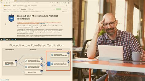 Microsoft Azure Solutions Architect: Introduction to the AZ-303 Exam ...