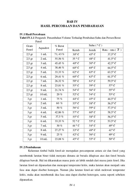 Tabel Massa Jenis Air Terhadap Suhu - Riset