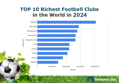 Richest Sports Clubs In The World 2024 - Jamie Lindsay