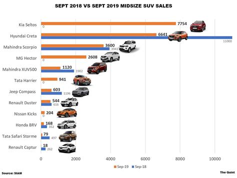 Small Size Suv Comparison Chart