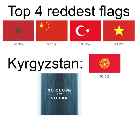 Red Flag Meme : r/JackSucksAtGeography