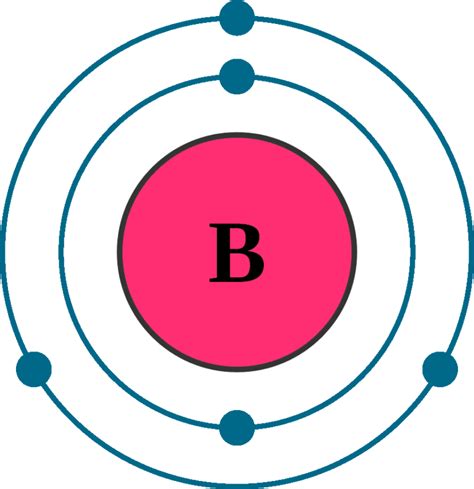 Boron Element With Reaction, Properties, Uses, & Price - Periodic Table