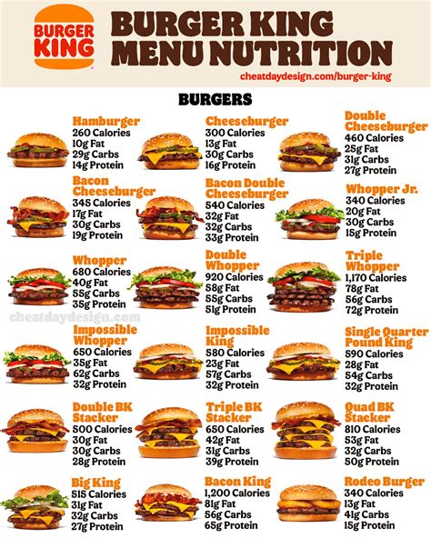 Burger King Nutrition Canada | Besto Blog