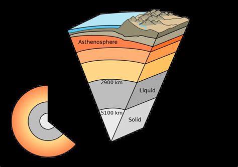 Earth's crust video Archives - Easy Science For Kids