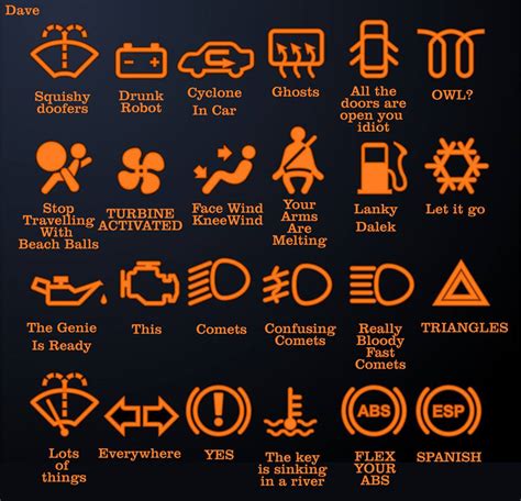 IOTD …. “Image of the day, #274: “Know your car warning lights”!! | It Is What It Is