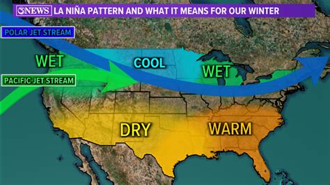 What a La Niña weather pattern would mean for Texas winter | kiiitv.com