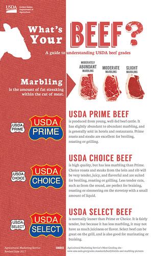 Check the Label and Bring it to the Table – USDA Grade Labels Explained | USDA