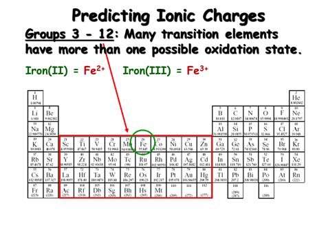 Ionic Compound Nomenclature - Presentation Chemistry