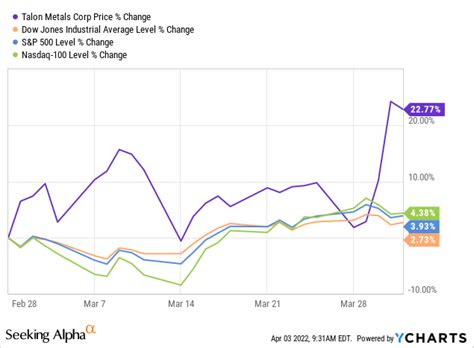 Talon Metals Stock: The Defense Production Act (OTCMKTS:TLOFF ...