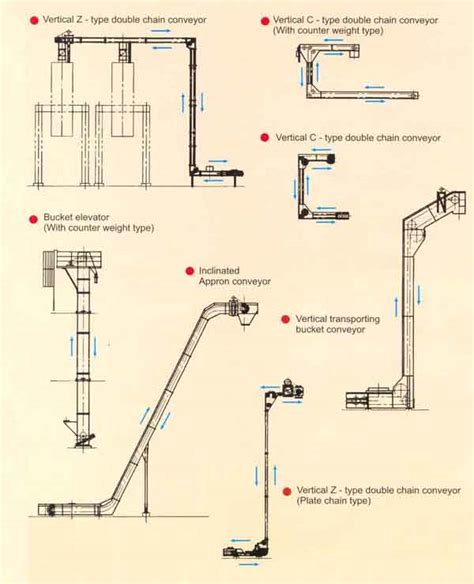 SHOWA CHAIN | Vertical Conveyor