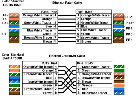 Cat 6 wire color - any rules/best practices? - Installation Help and Accessories - CCTVForum.com