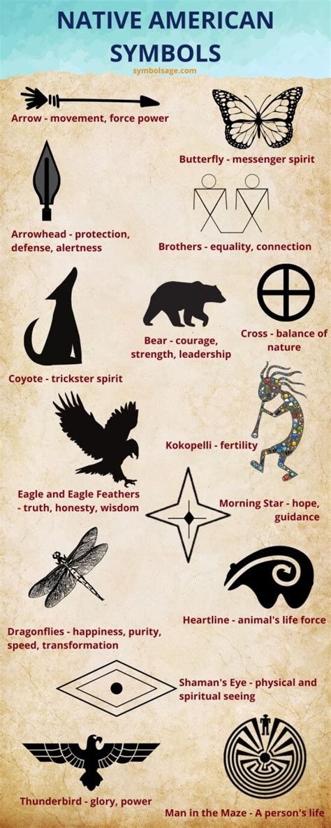 Popular Native American Symbols (A List) - Symbol Sage