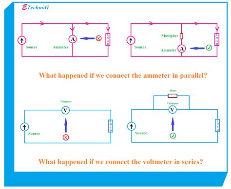 Parallel Circuit Diagram With Ammeter And Voltmeter