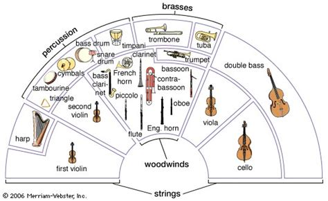 Honours Project: Orchestra Layout (For Mixing)