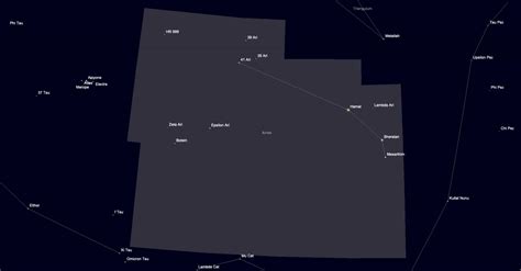 Aries Constellation - A Guide for Backyard Astronomers