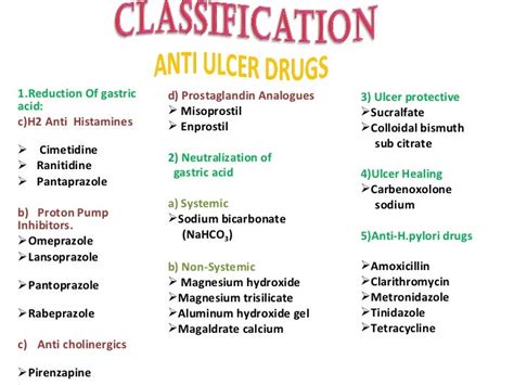 Proton Pump Inhibitors Chart