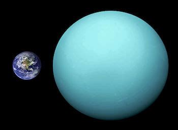 Uranus' Atmosphere: Lesson for Kids | Study.com