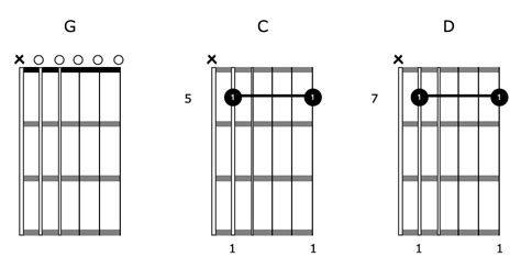 How To Play Chords In Open G Tuning On Guitar