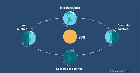 Spring Solstice 2022 Countdown - Latest News Update