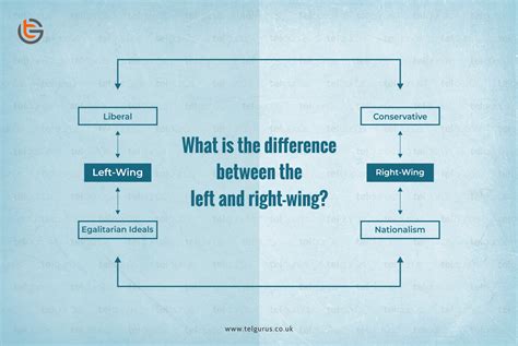 Left Wing Vs Right Wing