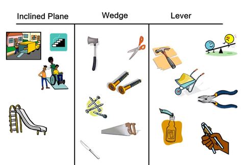 Wedge Examples