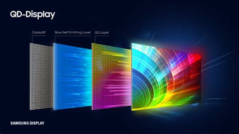 Canon Has Developed New QD-OLED Panel Tech to Compete With Samsung | PetaPixel