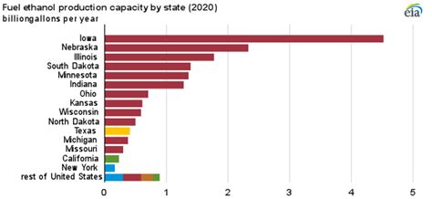 U.S. fuel ethanol production capacity increased by 3% in 2019 - Energy ...