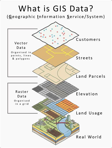 Why Geospatial data is so important - Slingshot Simulations