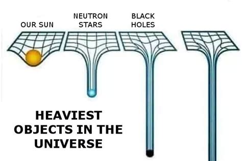 Heaviest Things in the Universe. Blank Template - Imgflip