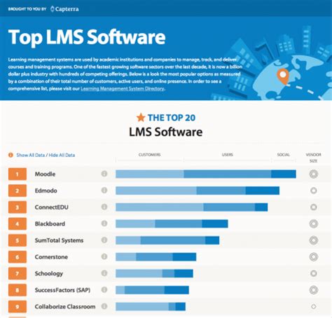 Lms Comparison Chart