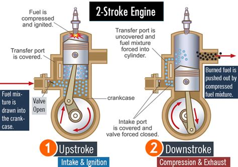 Large 4 Stroke Engine Diagram