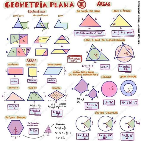 Mapa Mental Geometria Plana Math Cheat Sheet Mental Map | The Best Porn Website