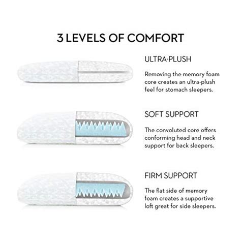 Z CONVOLUTION Pillow - Gel Infused DOUGH Memory Foam Core with GELLED MICROFIBER Fill - 3 Levels ...