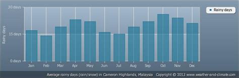 Cameron Highlands Travel Tips